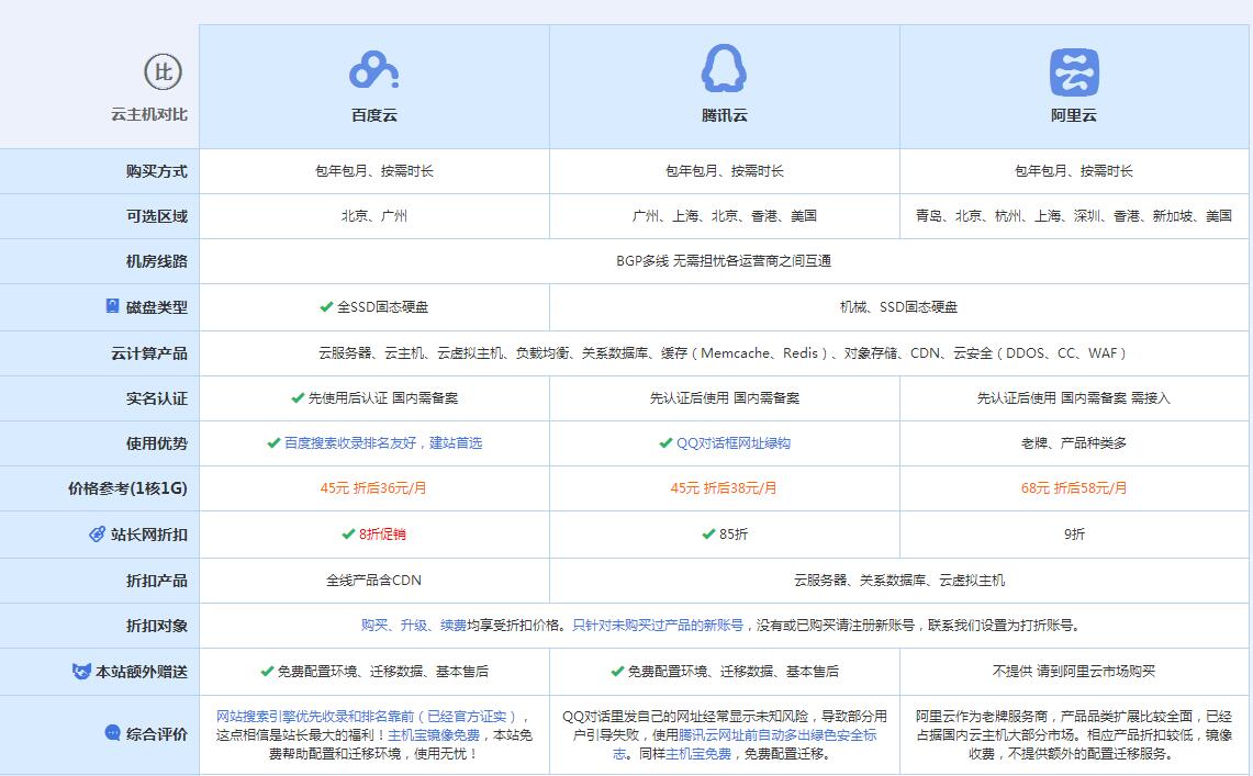 天涯云主机代理对比.jpg